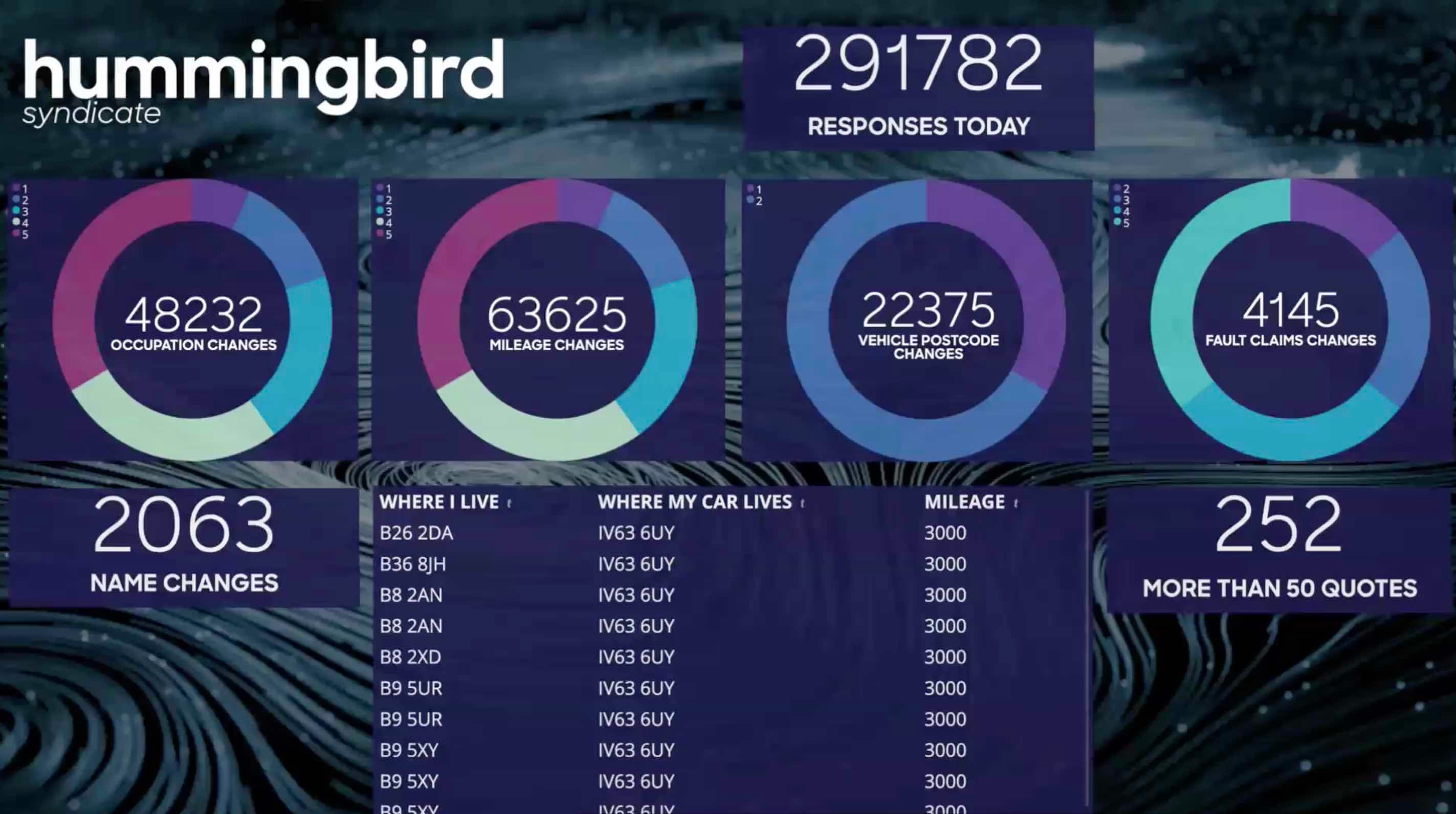 Developing a real-time data intelligence platform with the Elastic ...