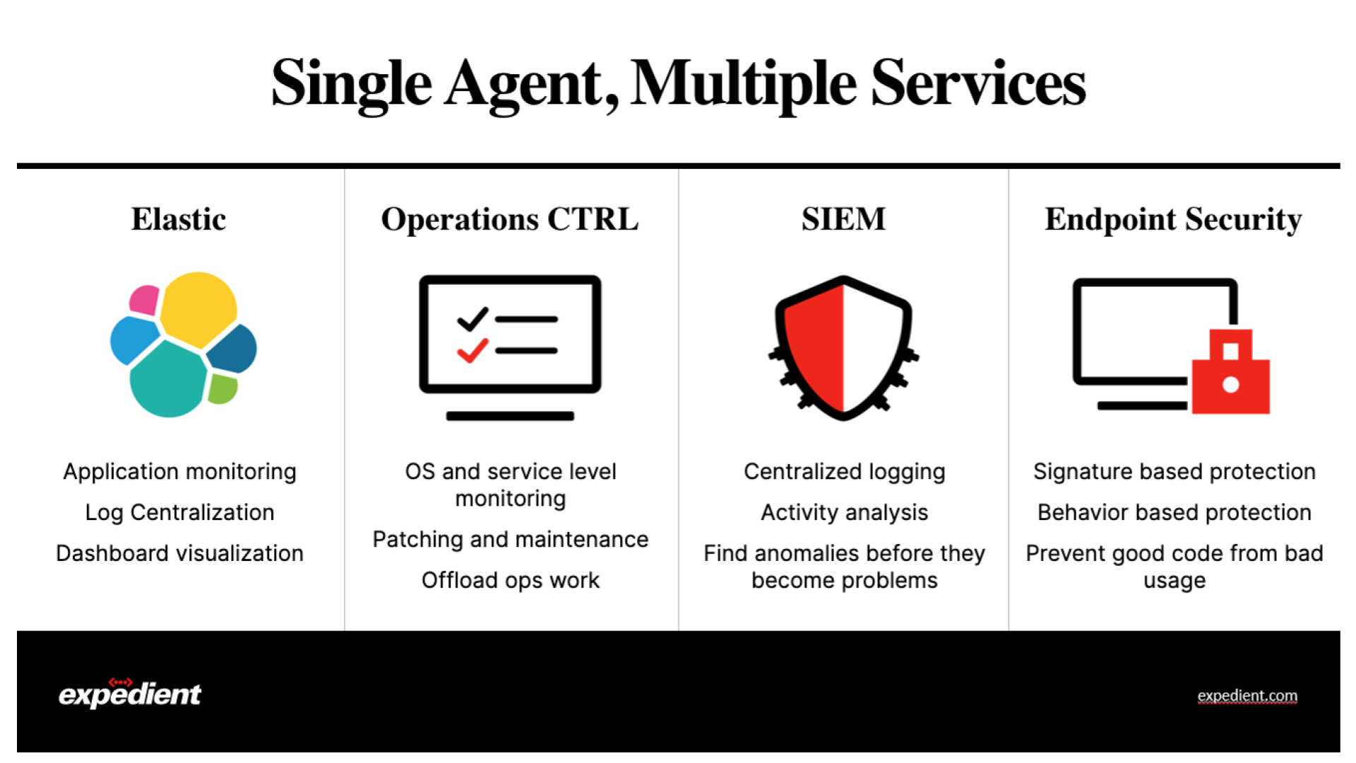 single agent, multiple services