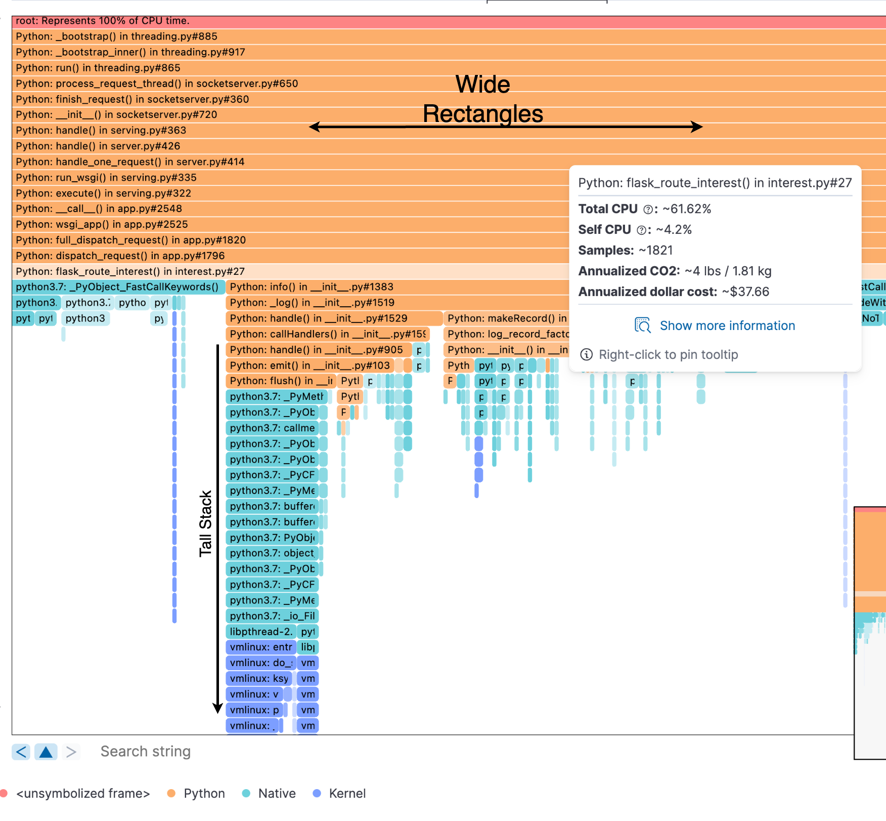 5 Icicle flamegraph