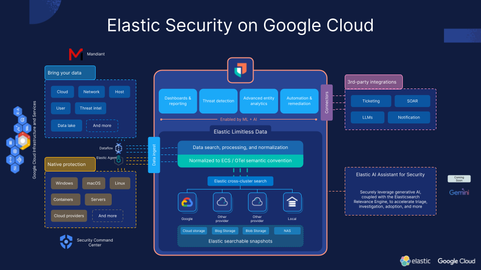 Elastic Security on Google Cloud