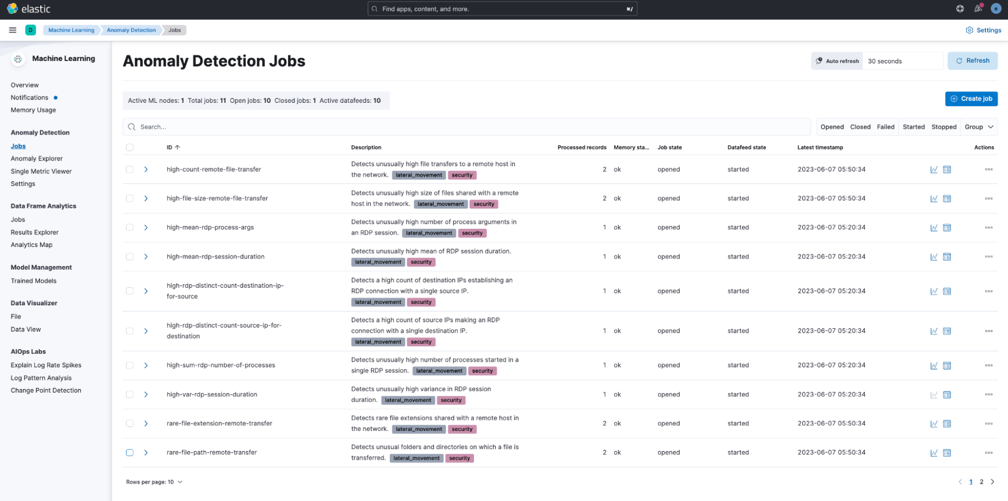 Enabling anomaly detection jobs