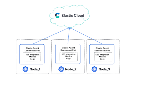 ManagingKubernetes-ElasticAgentIntegration-1.png