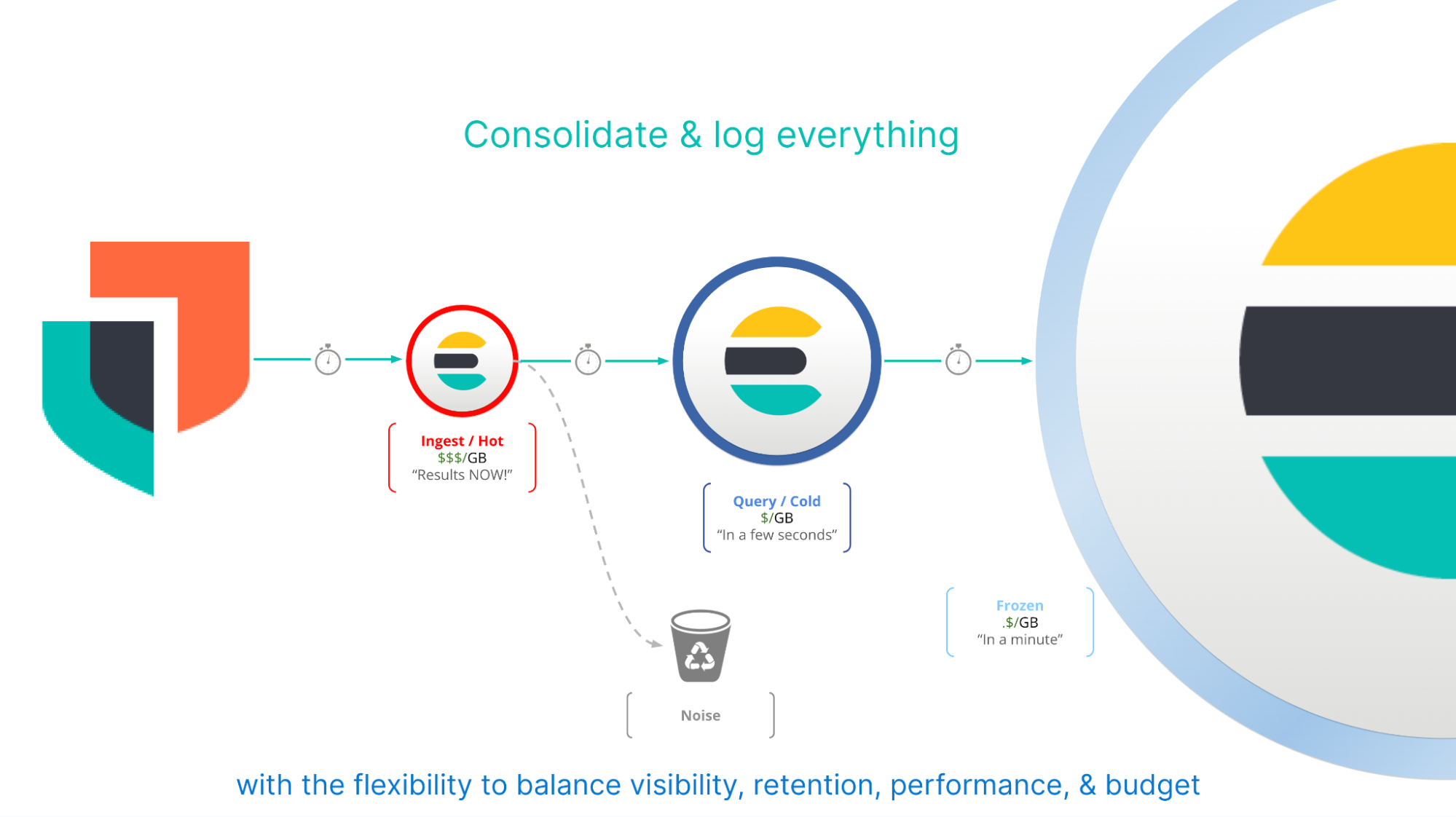 1 - consolidate & log everything