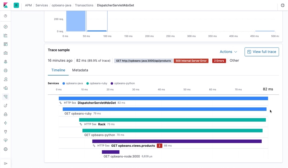 Elastic APM adopts W3C TraceContext Elastic Blog