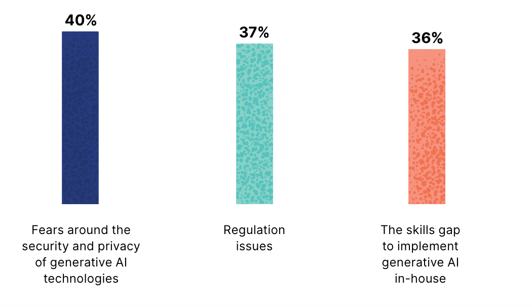 Factors slowing generative AI implementation globally