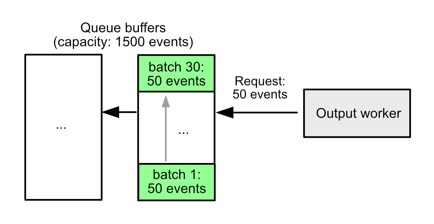 1 - Example 1: Increased memory use