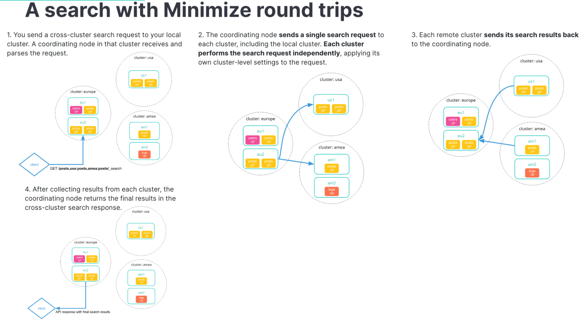 with-minimize