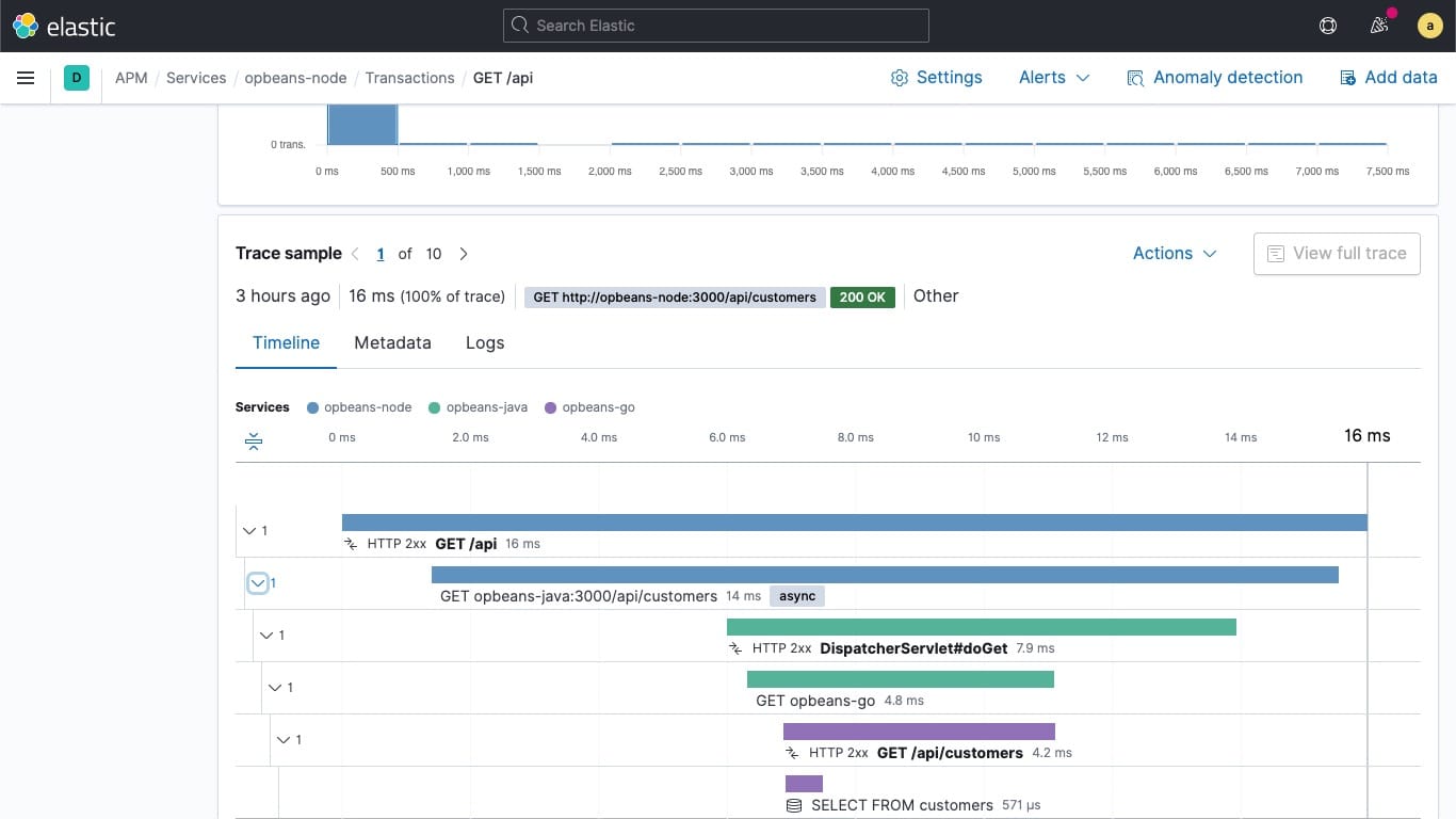 Elasticsearch Elastic APM