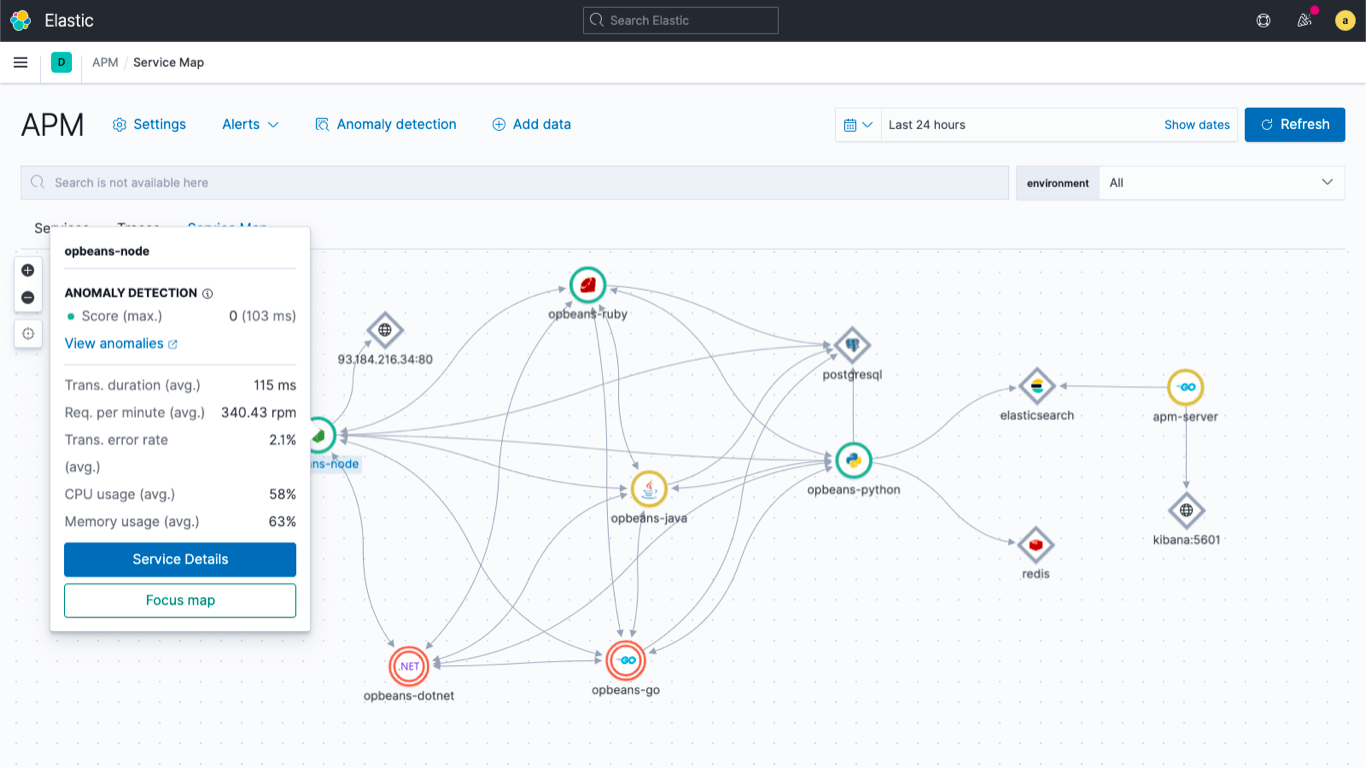 apm anomaly detection map