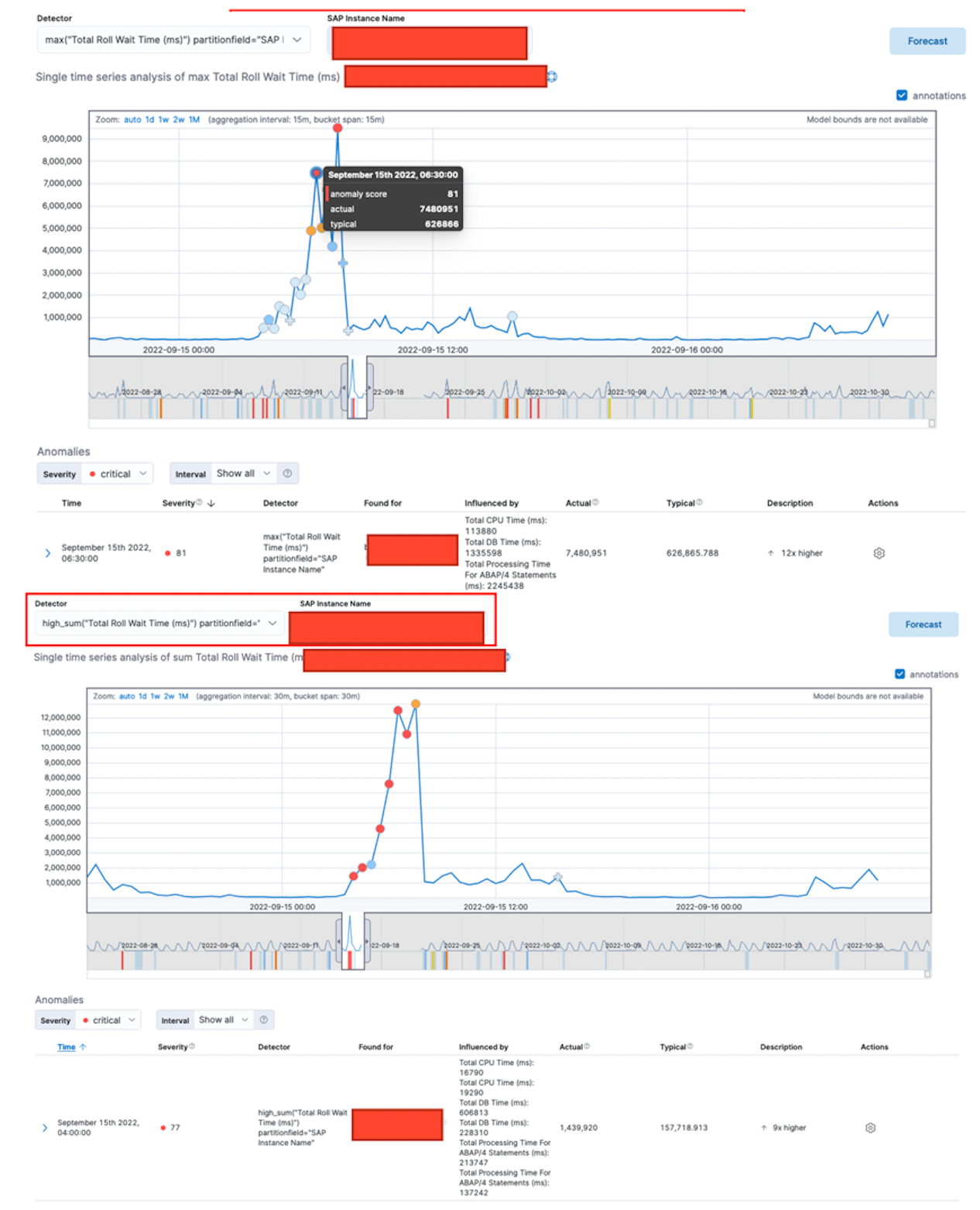 anomaly detection