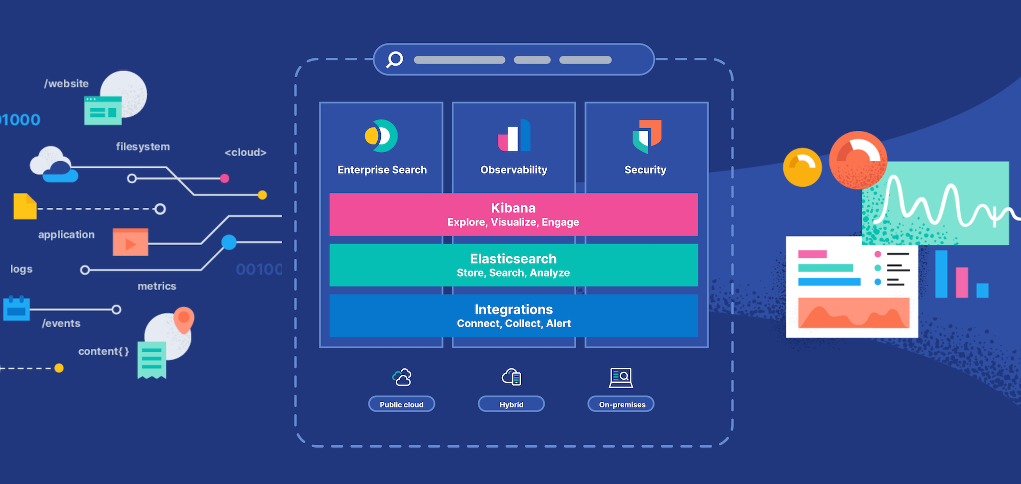 The Elastic Search Platform takes data challenges and turns them into insights.