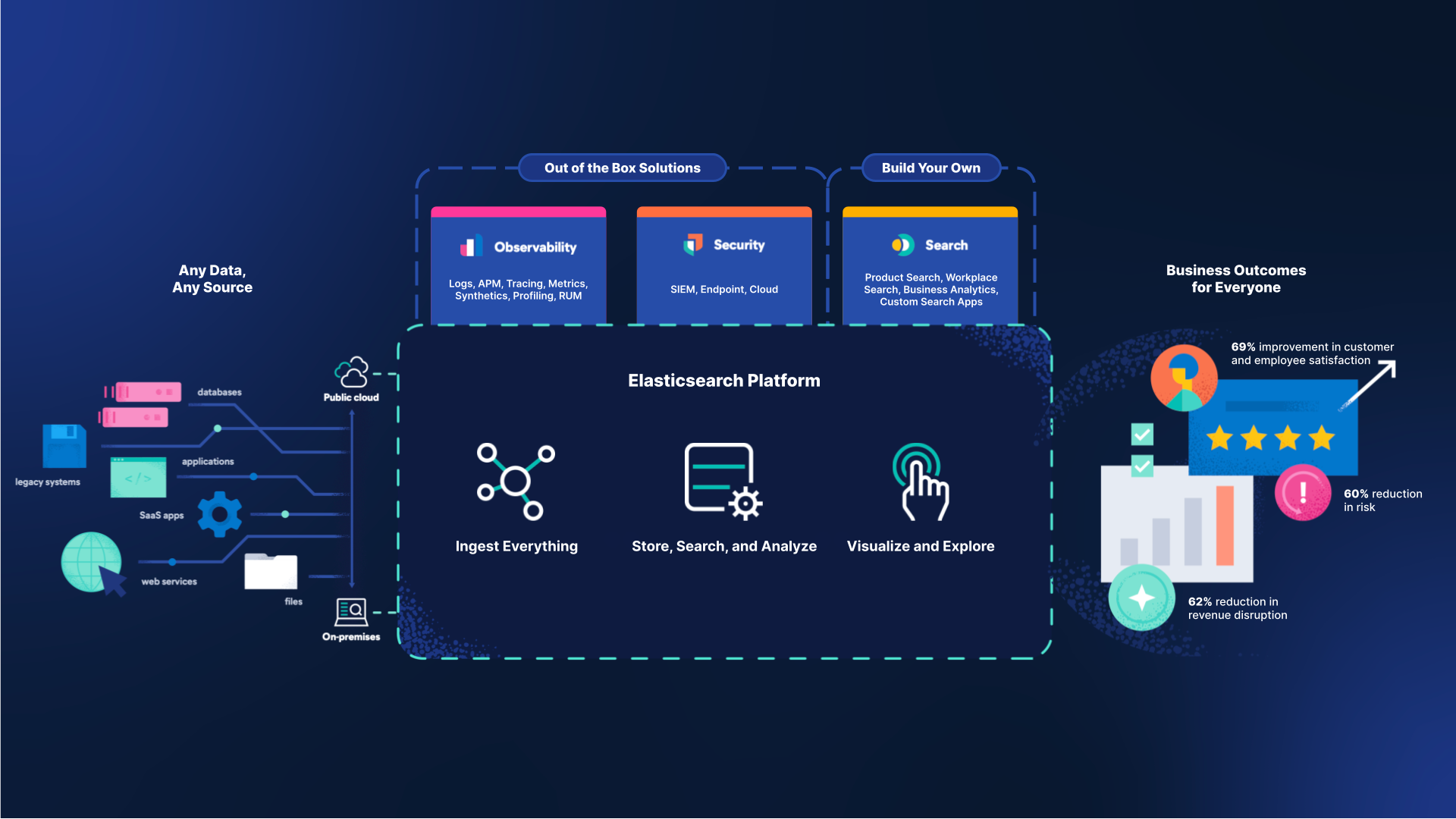 elastic 8.8 architecture