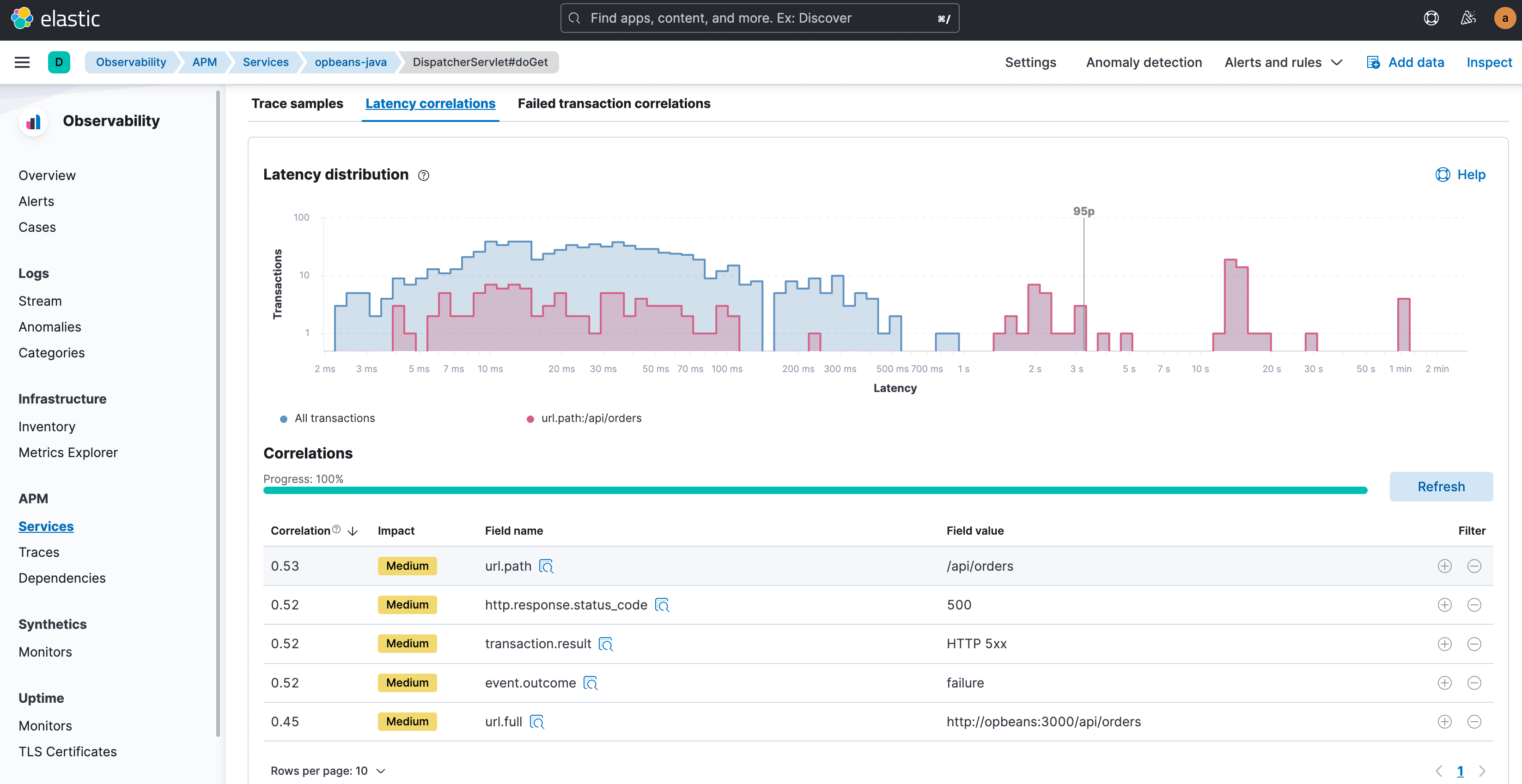 APM correlations in Elastic Observability Automagically