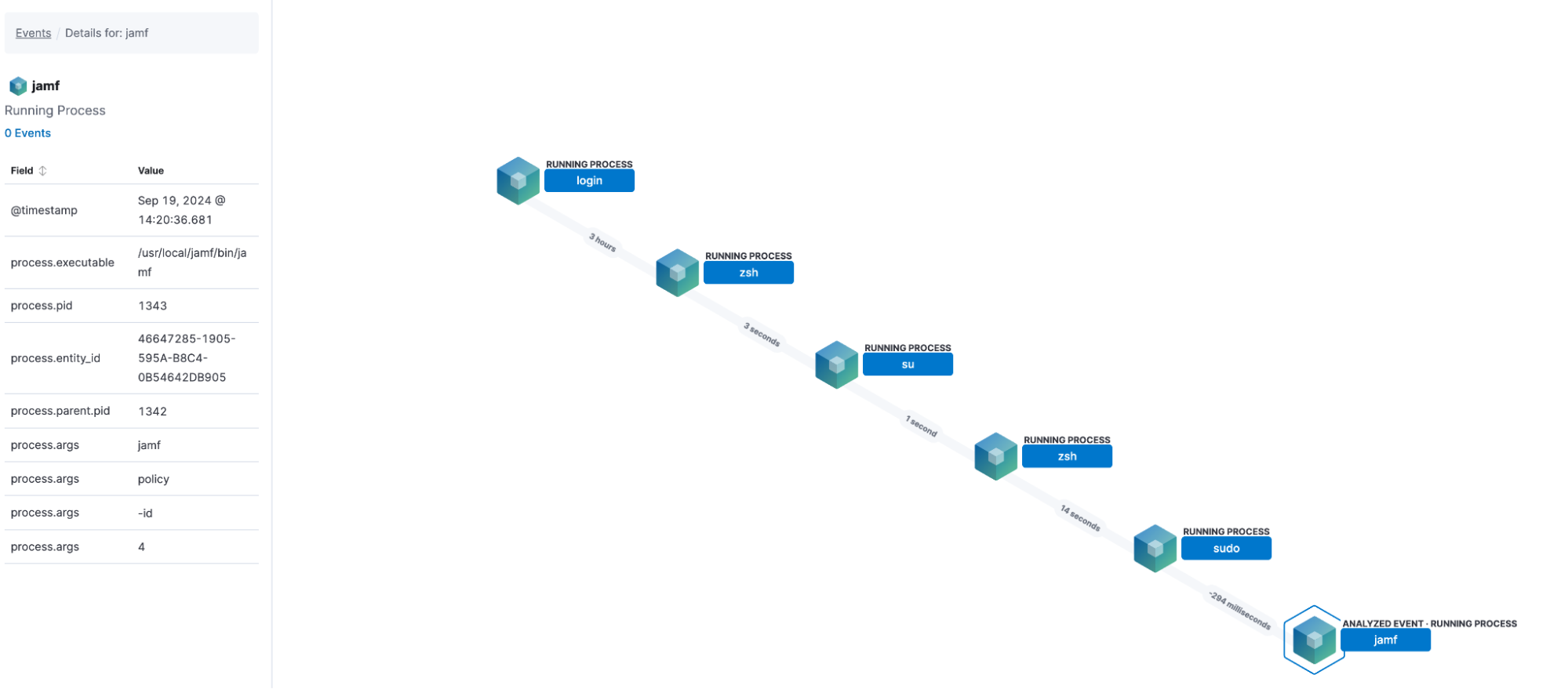 Analyzer rendering Jamf Protect data