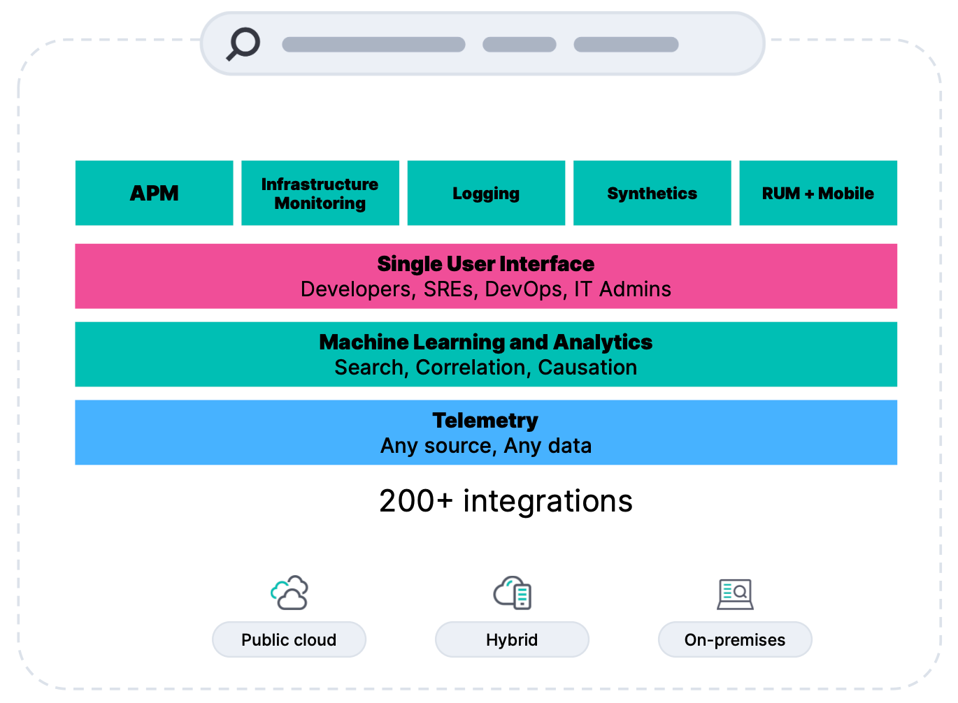 Elastic Observability – Übersicht und Komponenten