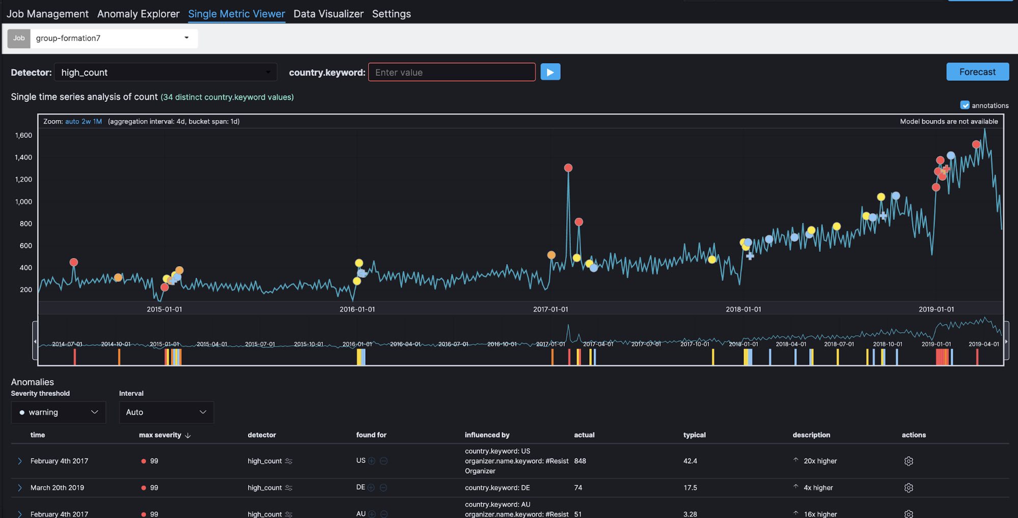 Keeping up with Kibana: This week in Kibana for August 30th, 2019