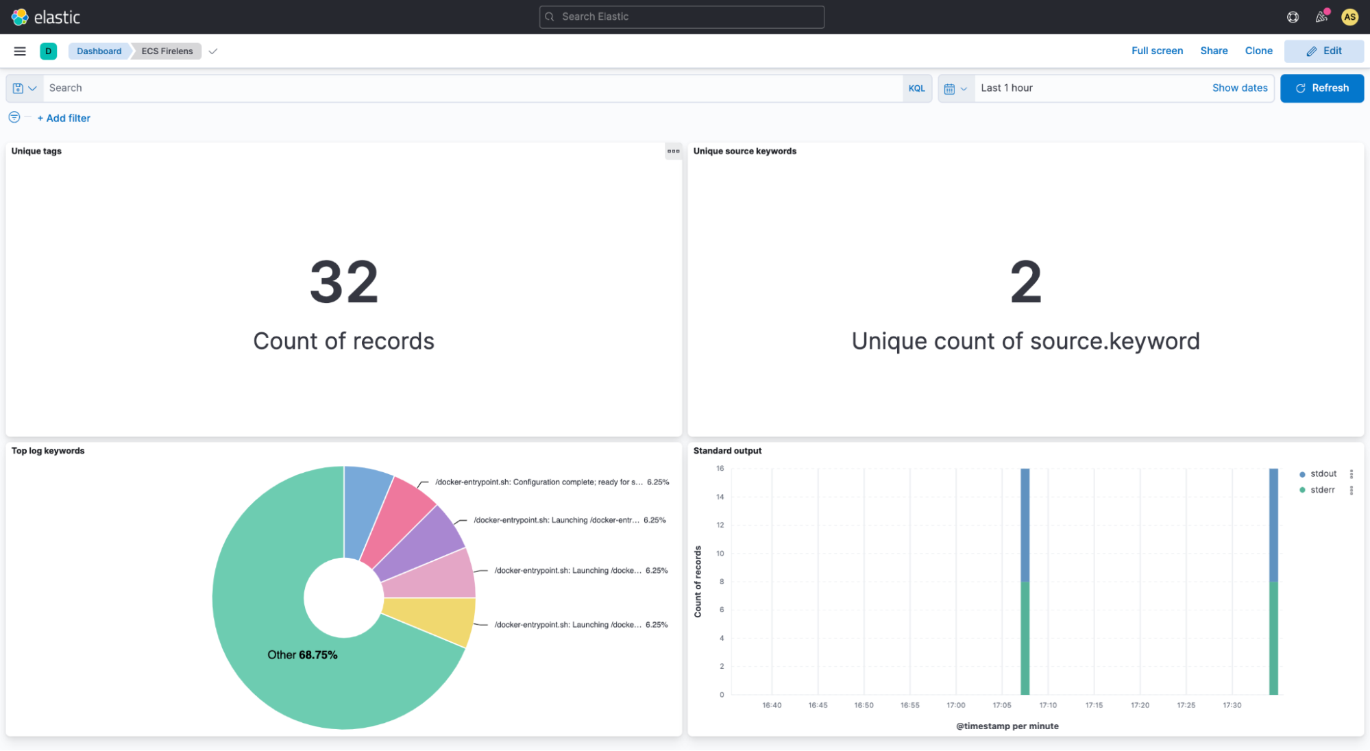 En la siguiente imagen se muestra un ejemplo de un dashboard de Kibana.