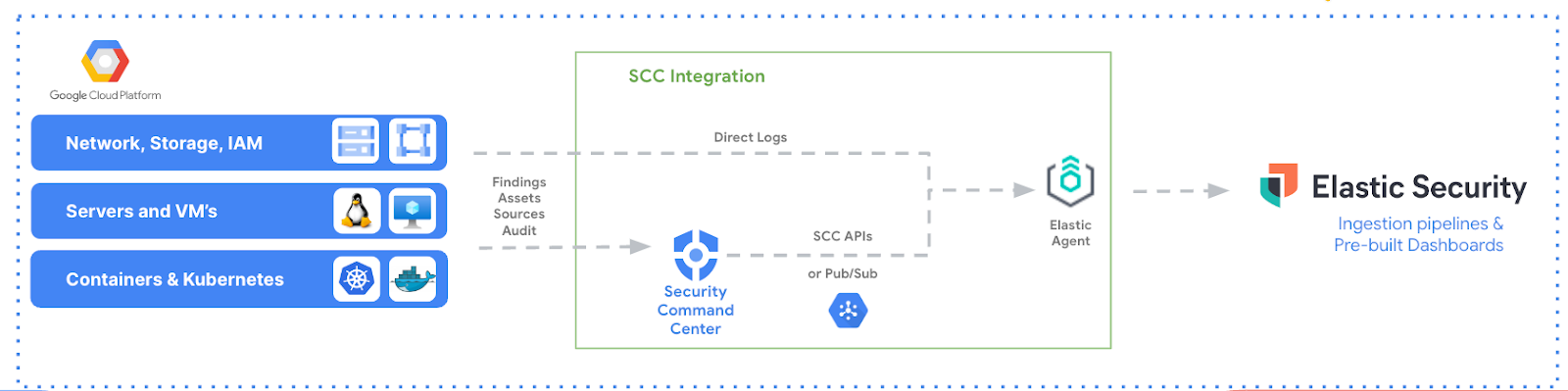 elastic-google-cloud-1