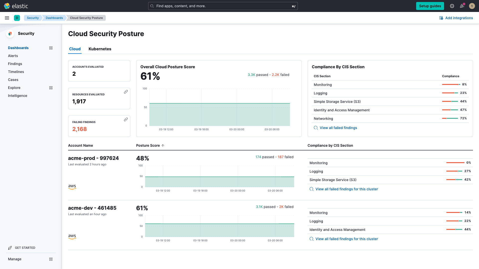 elastic cloud security posture