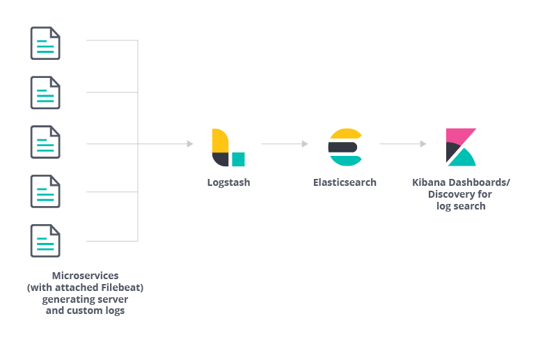 Example architecture