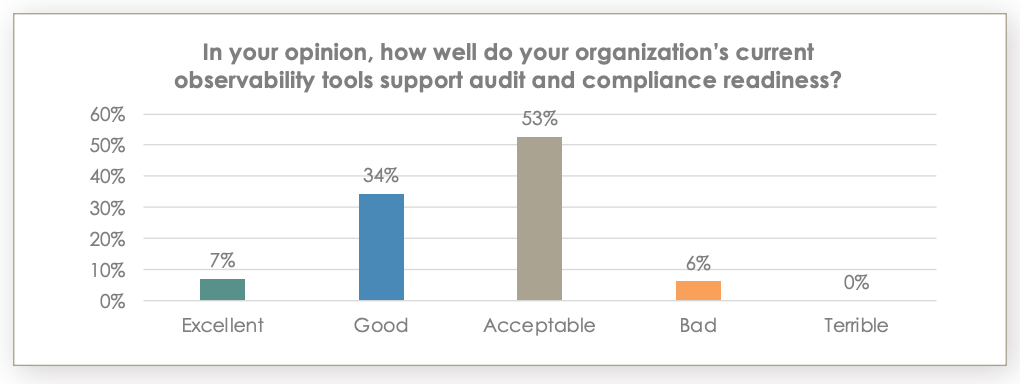 observability tools survey