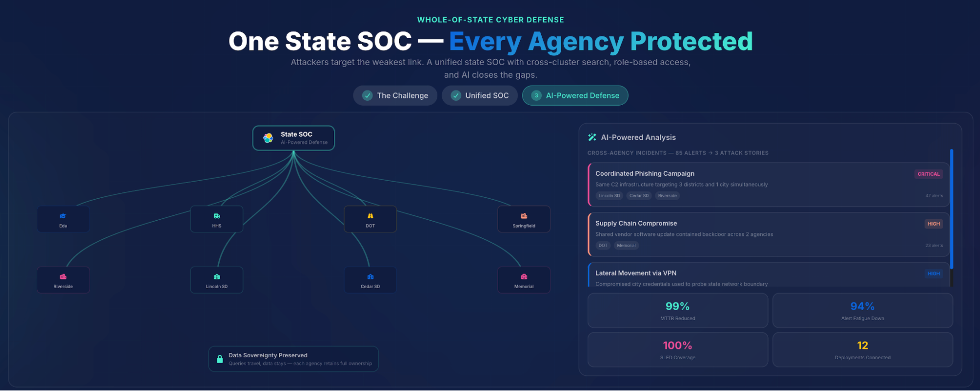On State SOC graphic