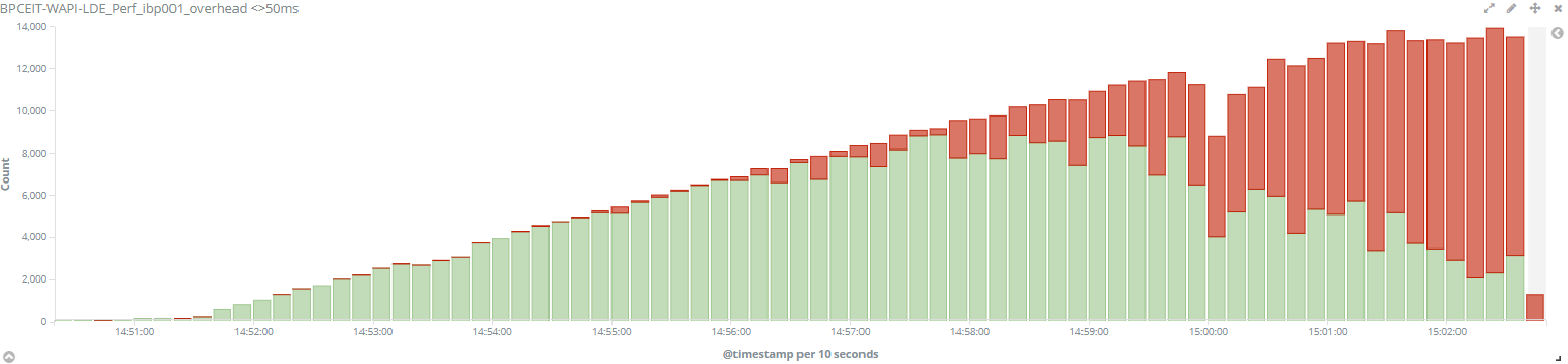 Dashboard examples