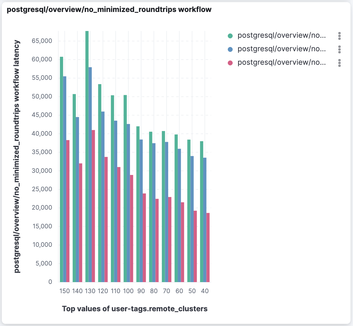 bar-graph-no-minimized