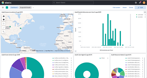 Elastic Observability: interfaz