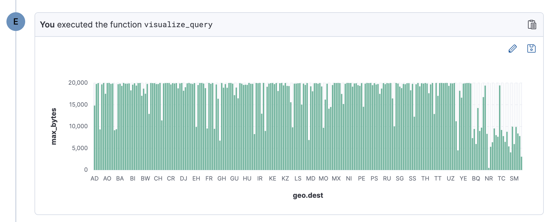 4 - visualize query