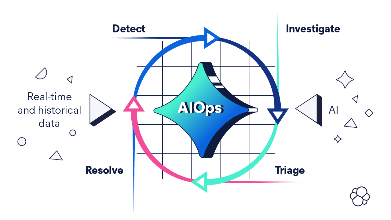 Modernize your observability systems with AIOps