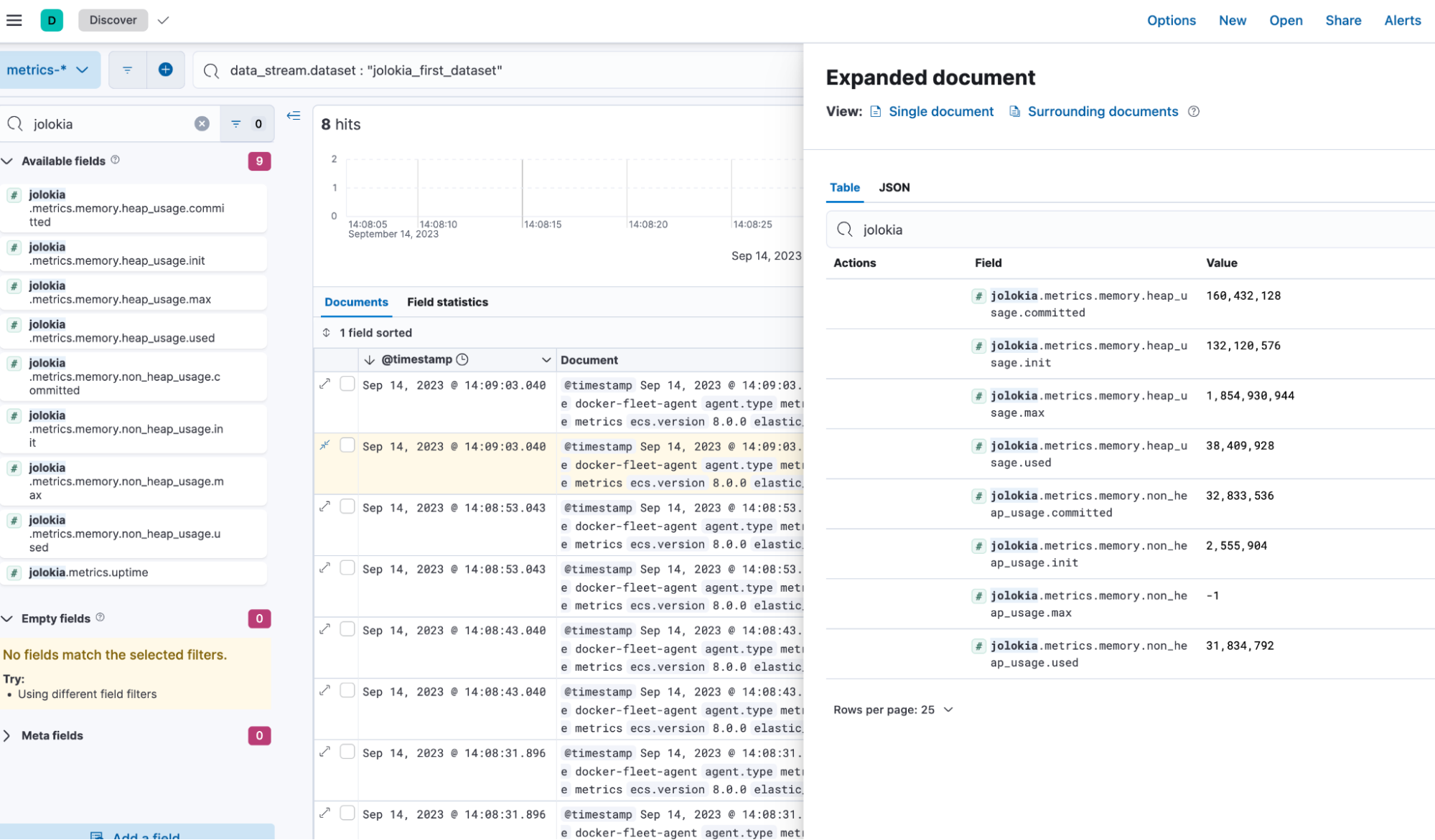 Metrics getting mapped to the index created by the ‘jolokia_first_dataset’