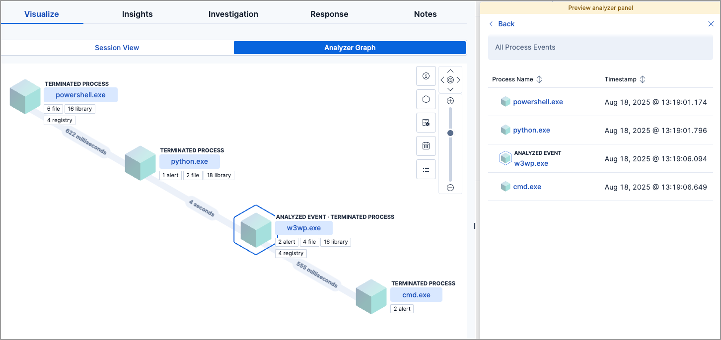 Elastic Security visual event analyzer graph