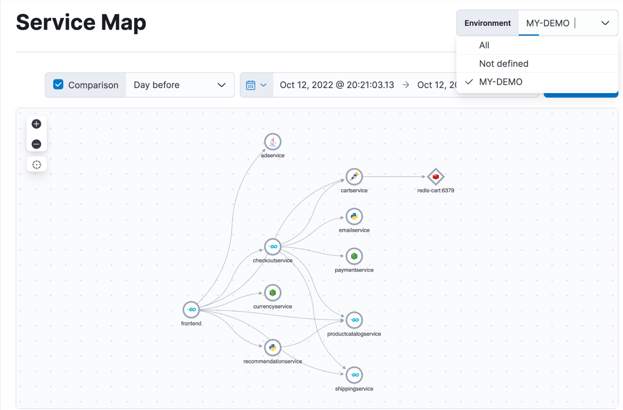 elastic observability service map