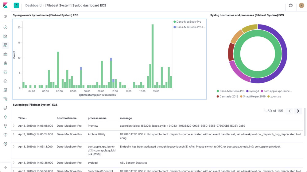 filebeat elastic search