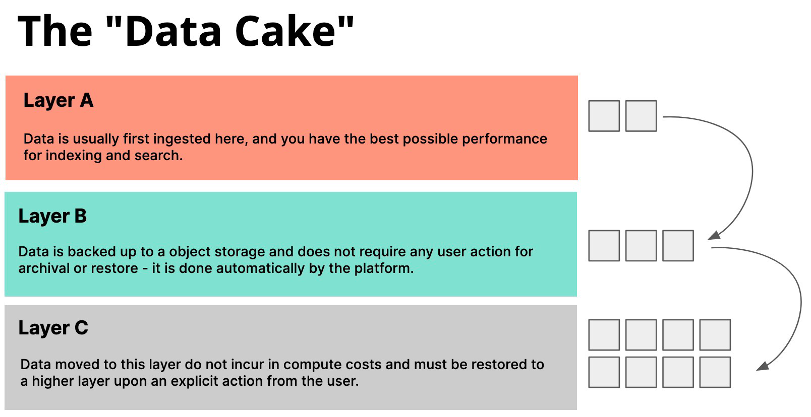 1 - data cake