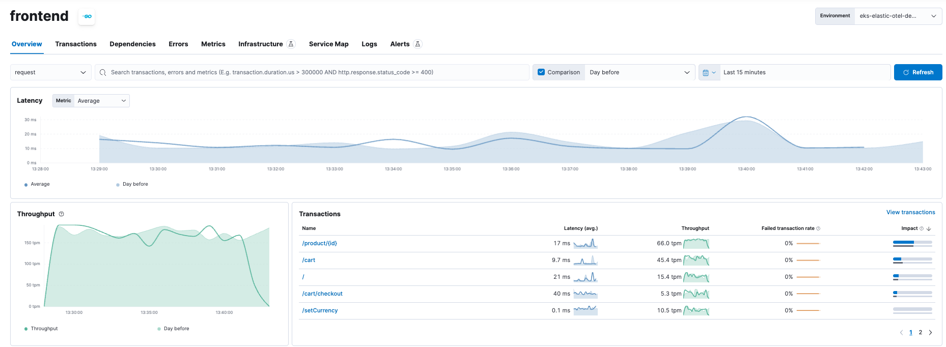 elastic observability frontend