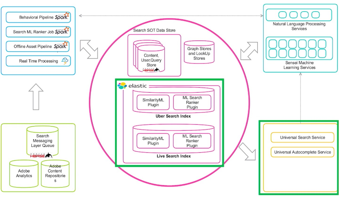 Elastic agent. Elasticsearch книга. Elastic Stack.