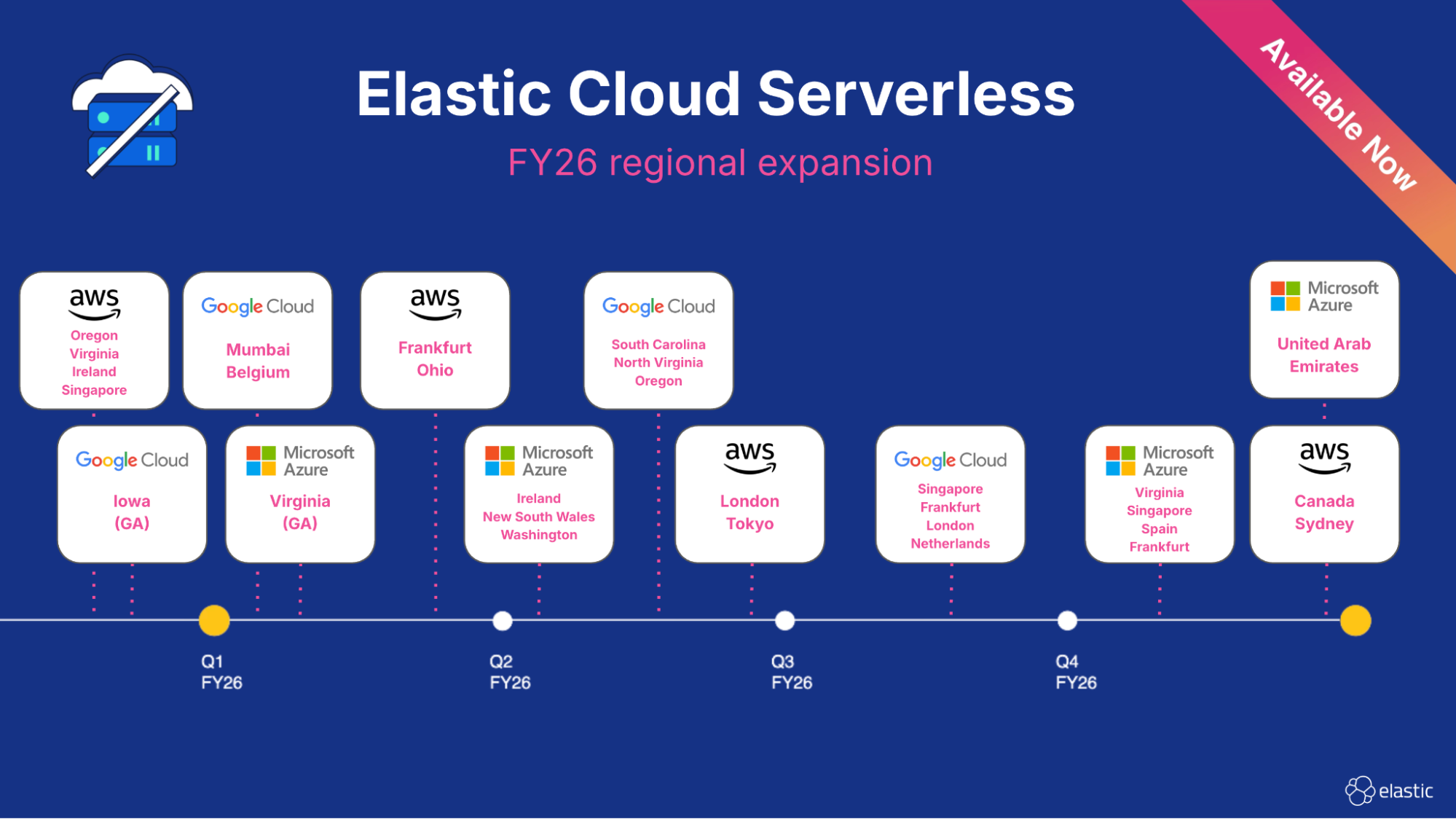 Elastic Cloud Serverless: Our worldwide expansion continues