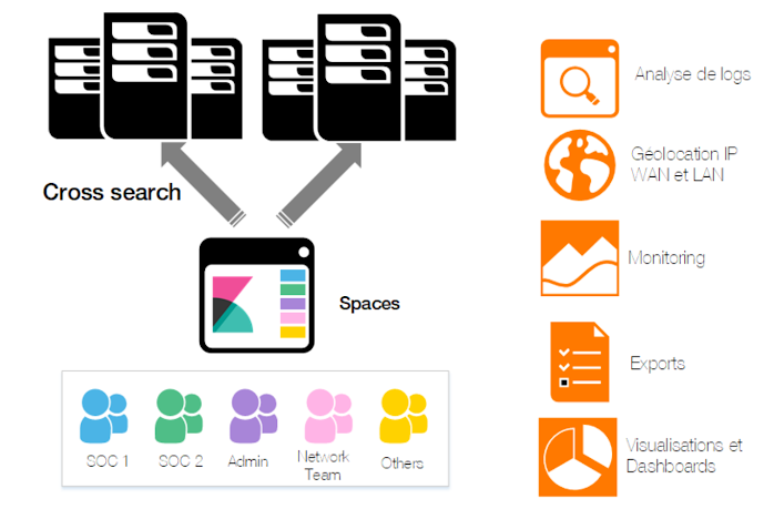 blog-orange-business-kibana-spaces-fr.png