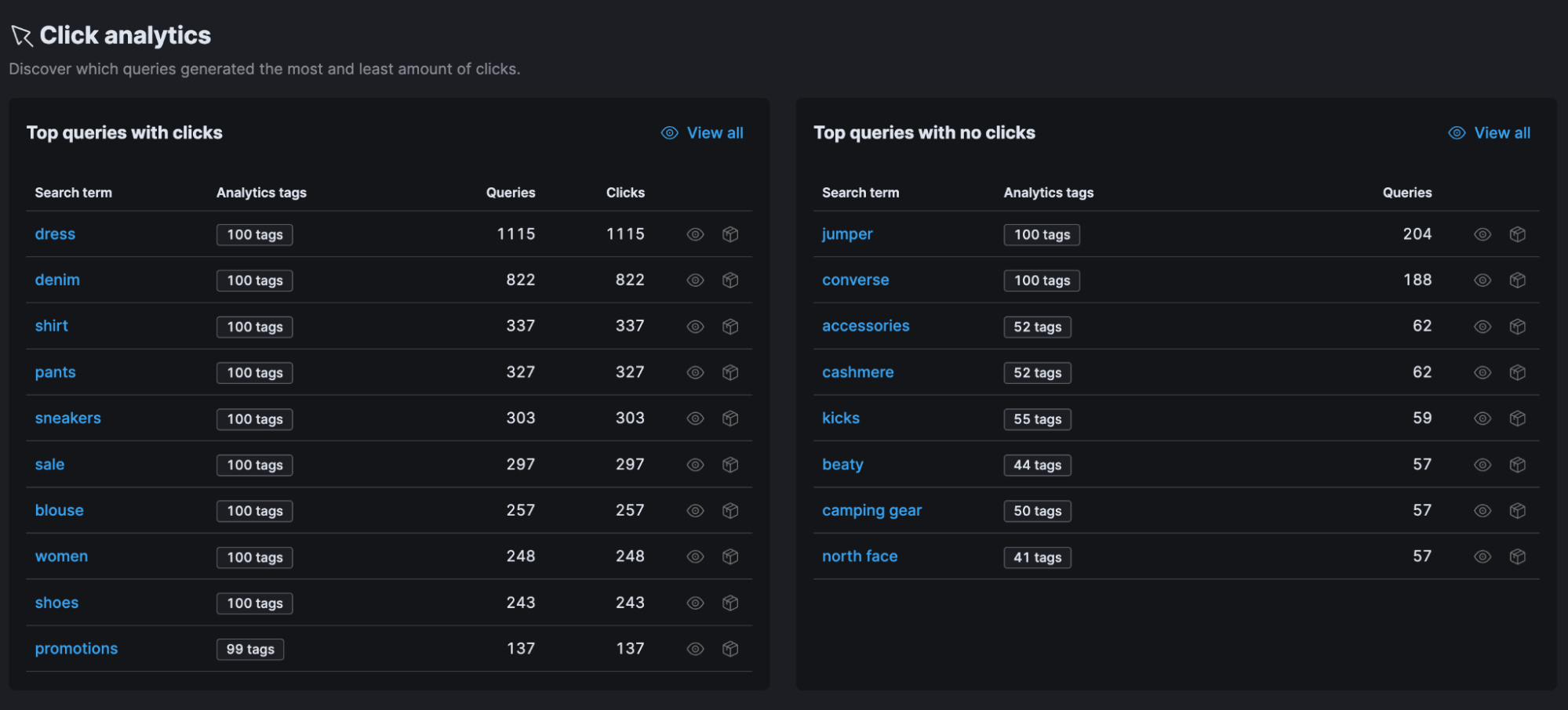 Analytics for click activity