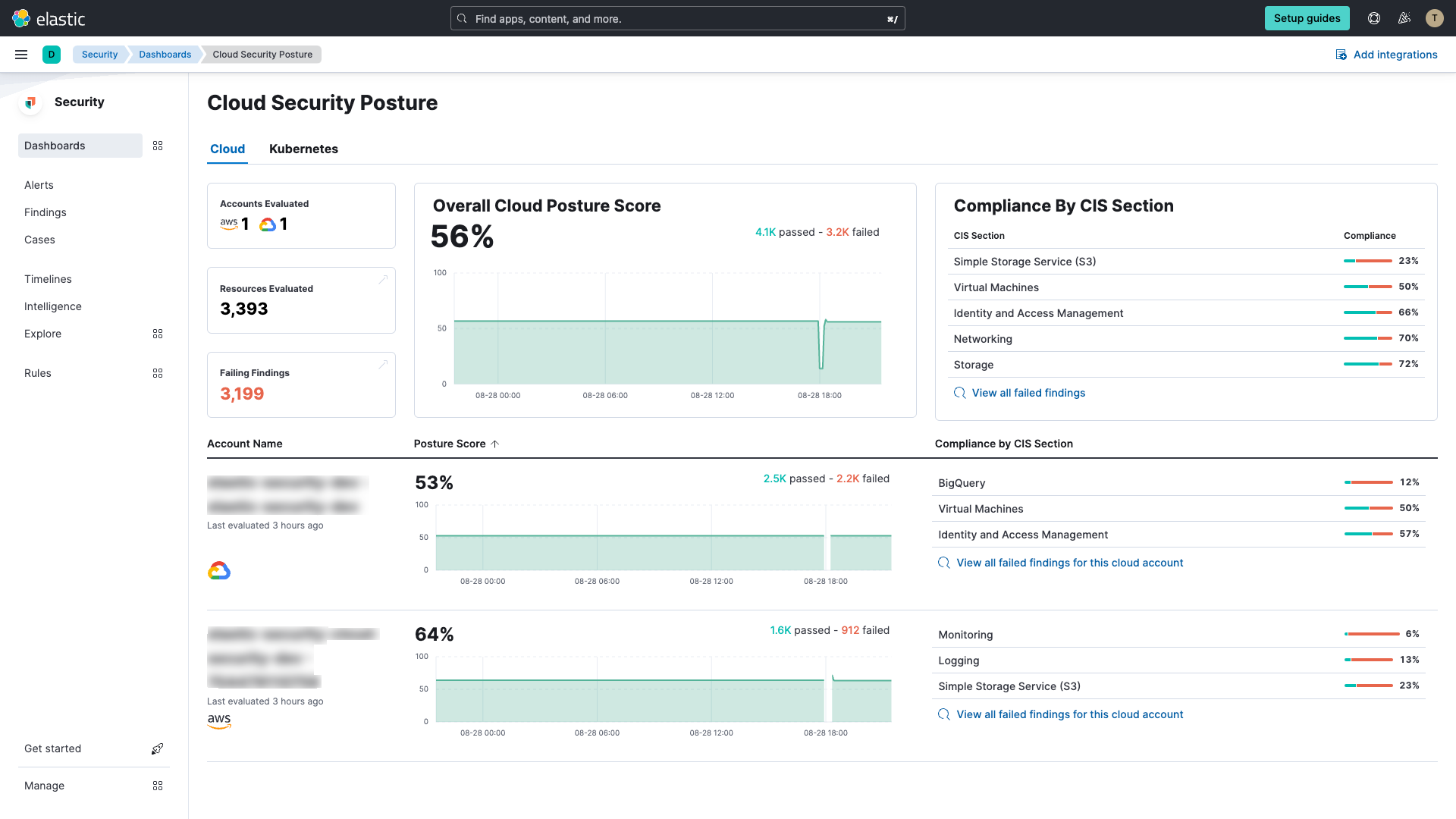 security-screenshot-elastic-cspm-overview