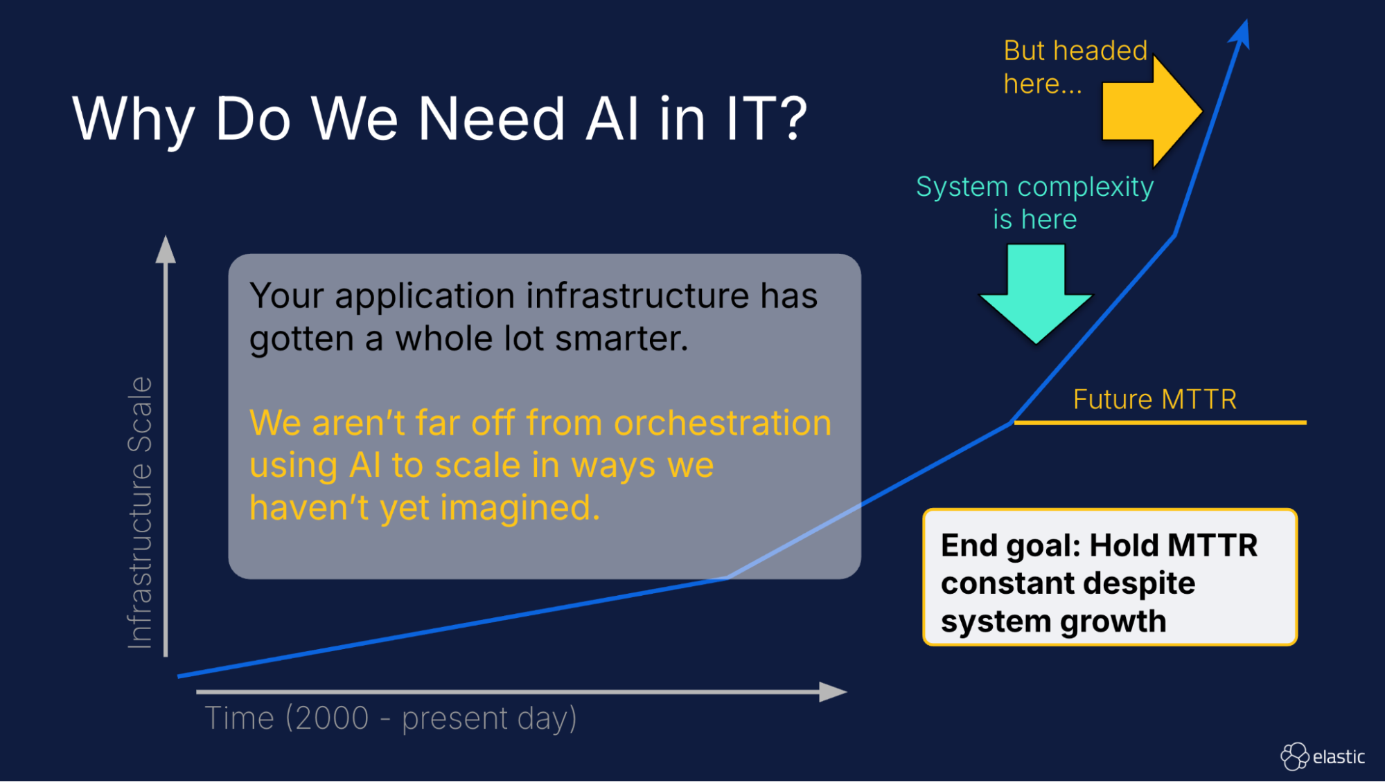 why do we need ai in it?