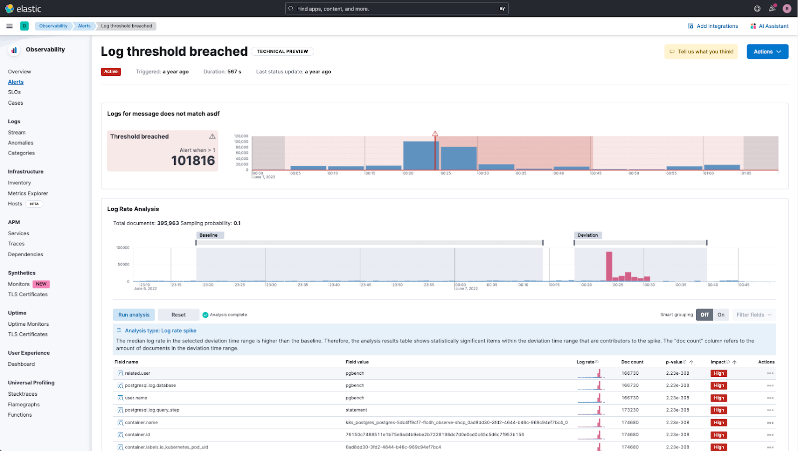 log threshold breached