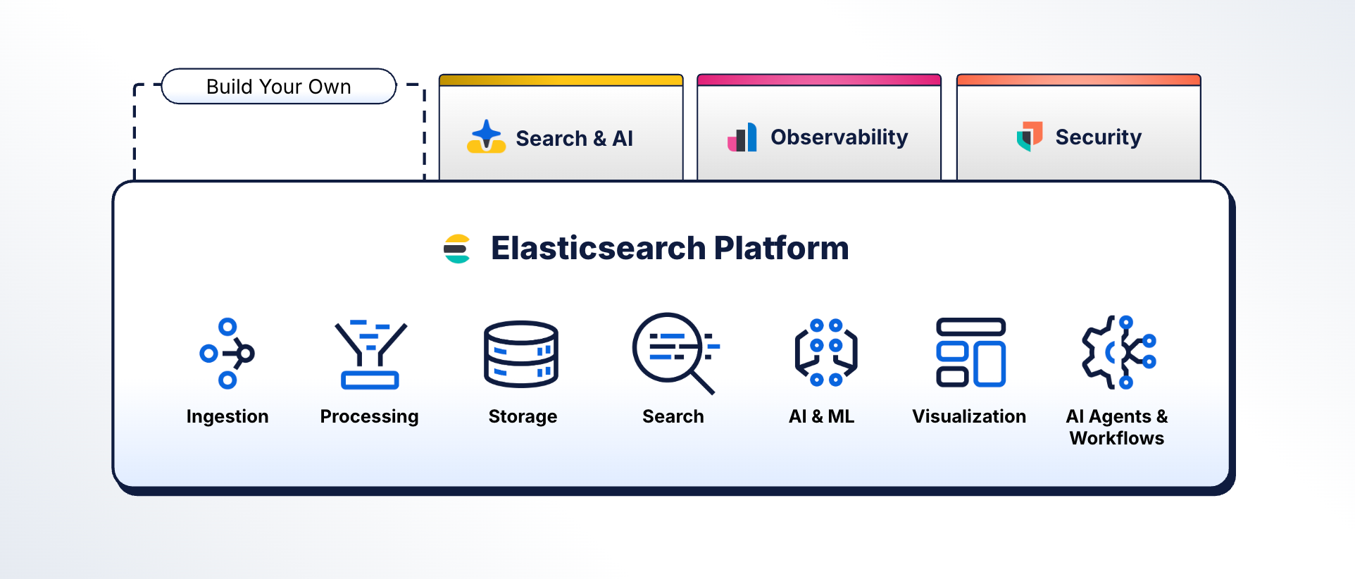 The Elasticsearch Platform