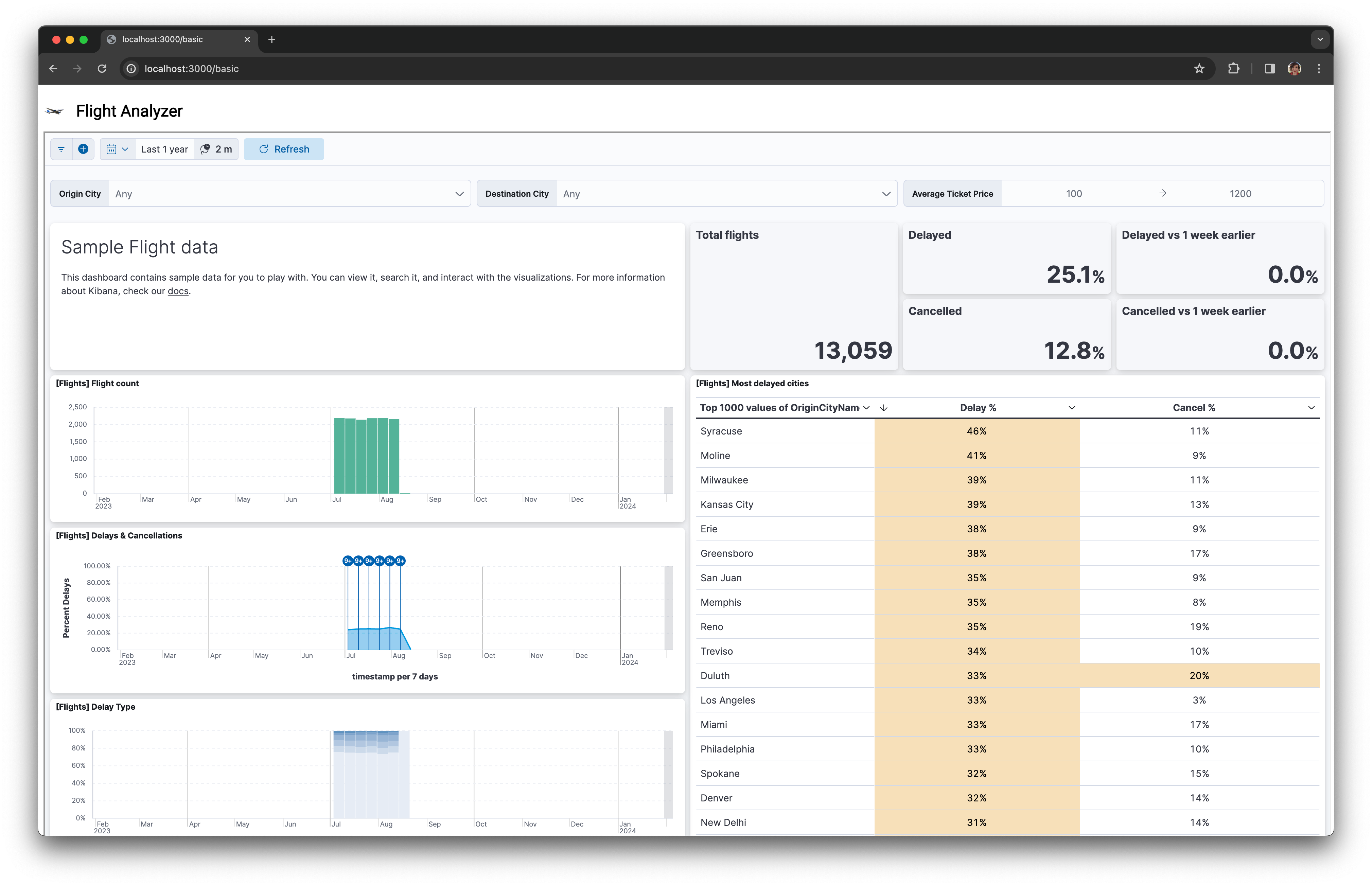 basic embedded kibana dashboard