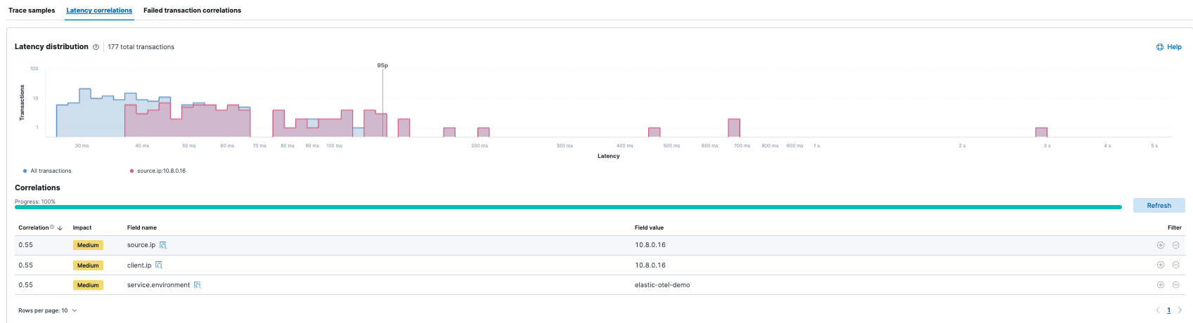 elastic observability machine learning correlations