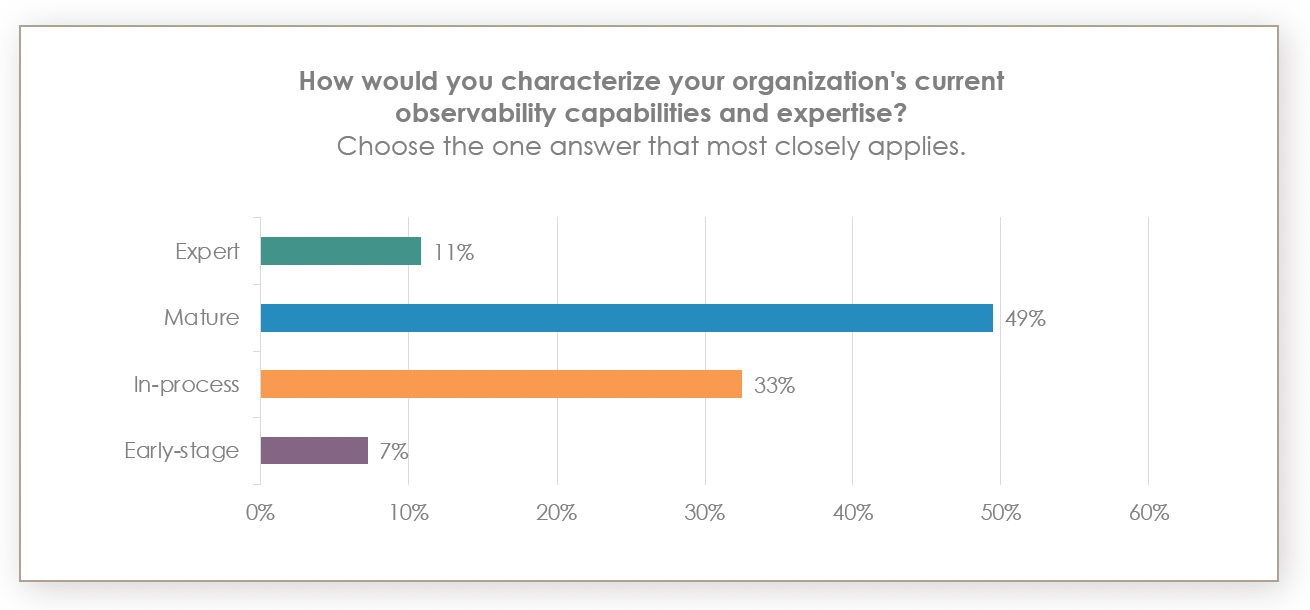 bar graph comparison – distribution of maturity levels
