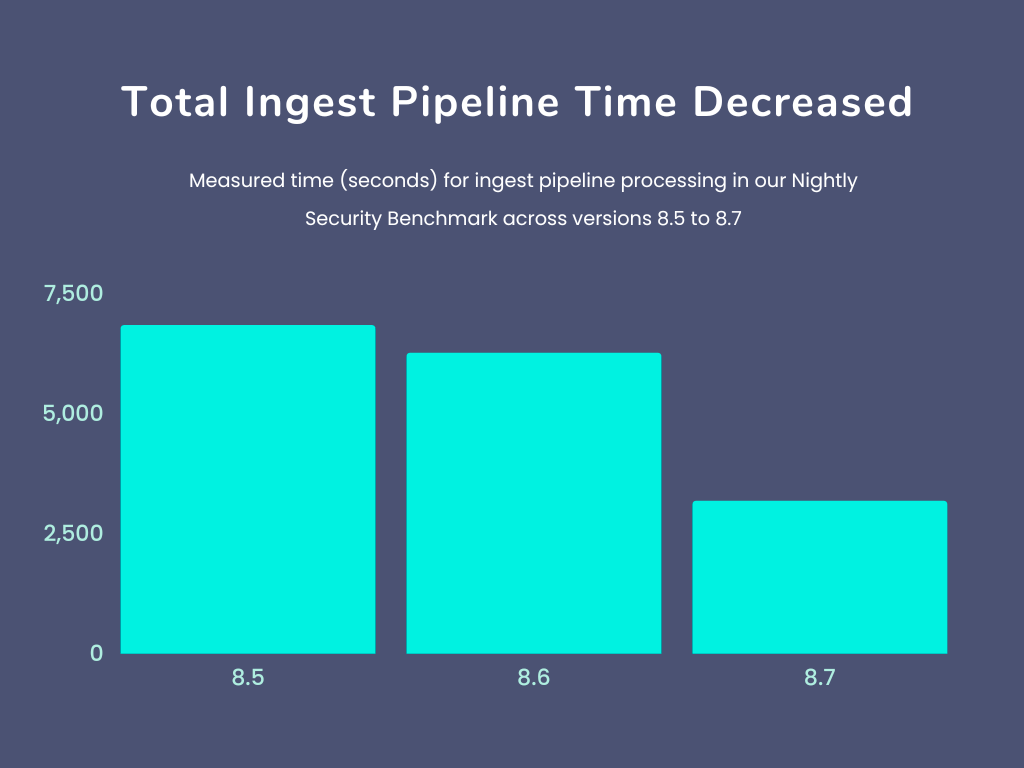 total ingest pipline