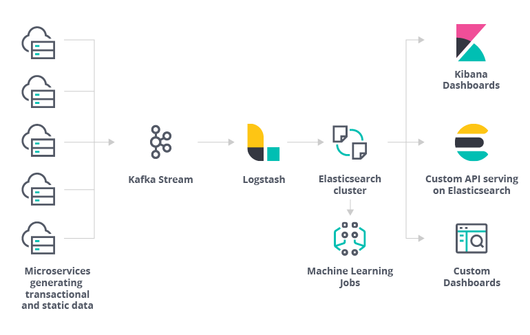 Example architecture